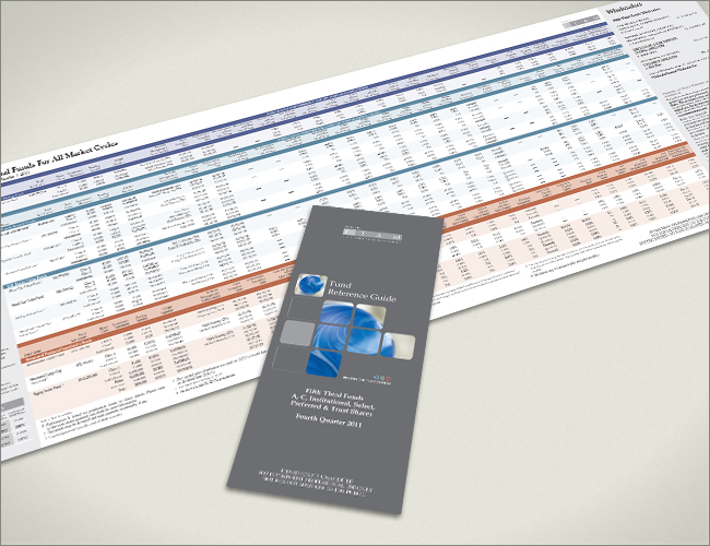 Fifth Third Asset Managment Sales Material