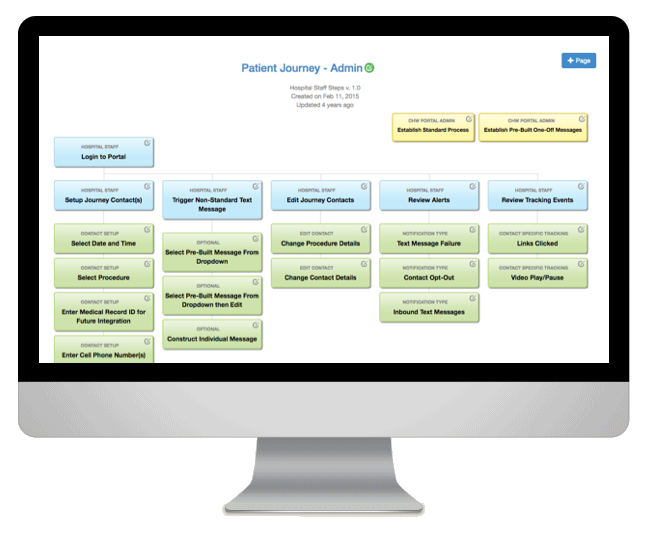 Journey Mapping