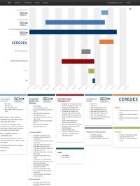 Marketing Calendar Tool